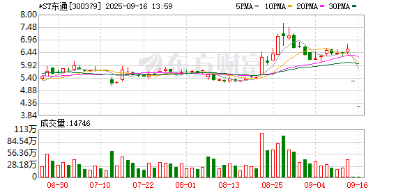 股市配资公司 连续4年造假！这家上市公司被罚2.29亿 老板市场禁入10年